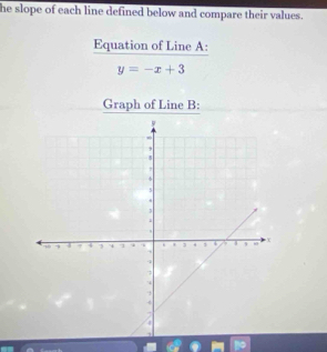 he slope of each line defined below and compare their values. 
Equation of Line A :
y=-x+3
Graph of Line B :