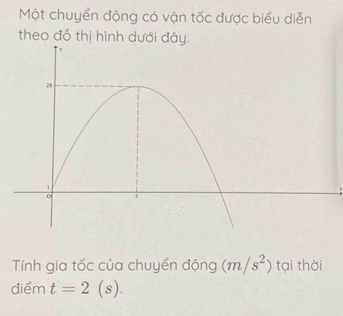 Một chuyển động có vận tốc được biểu diễn 
theo đồ thị hình dưới đây. 
Tính gia tốc của chuyển động (m/s^2) tại thời 
điểm t=2 (s).