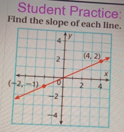 Student Practice:
Find the slope of each li.