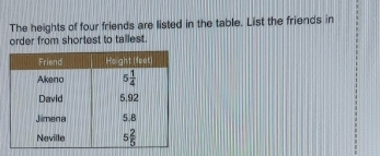 The heights of four friends are listed in the table. List the friends in
order from shortest to tallest.