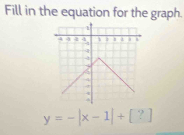 Fill in the equation for the graph.
y=-|x-1|+[?]