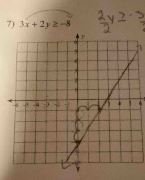 3x+2y≥ -8
6