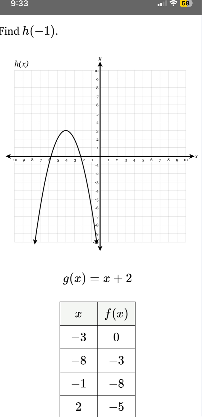 9:33
58
Find h(-1).
x
g(x)=x+2