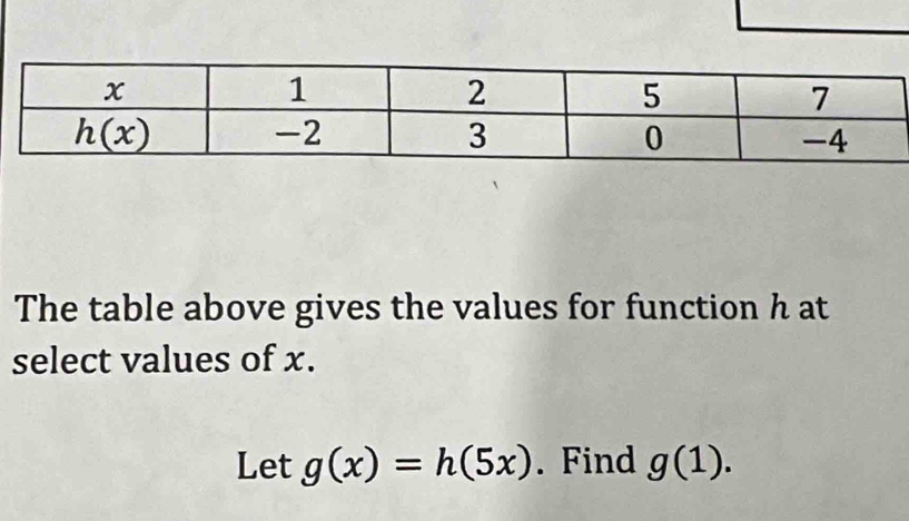 The table above gives the values for function h at
select values of x.
Let g(x)=h(5x). Find g(1).