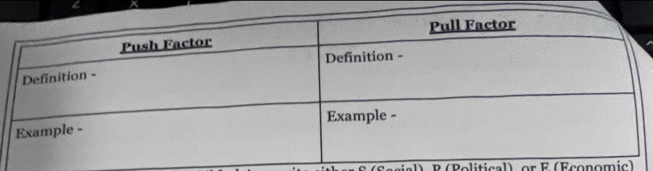 a ) , P (Political), or E (Economic)