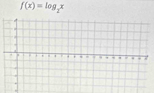 f(x)=log _2x
4