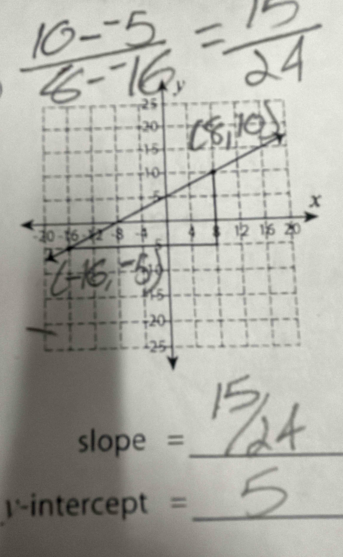 slope =_ 
-intercept =_