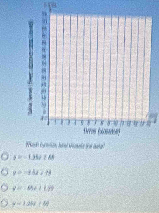 0
y=-1.39x+89
y=-16x+18
y=60x+149
y=1.25x+68