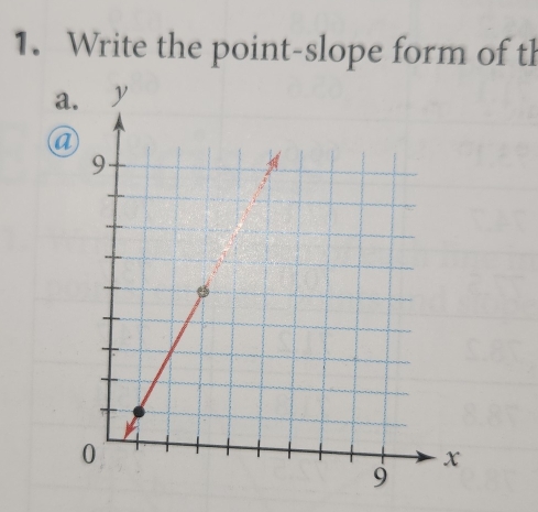 Write the point-slope form of th 
a 
@