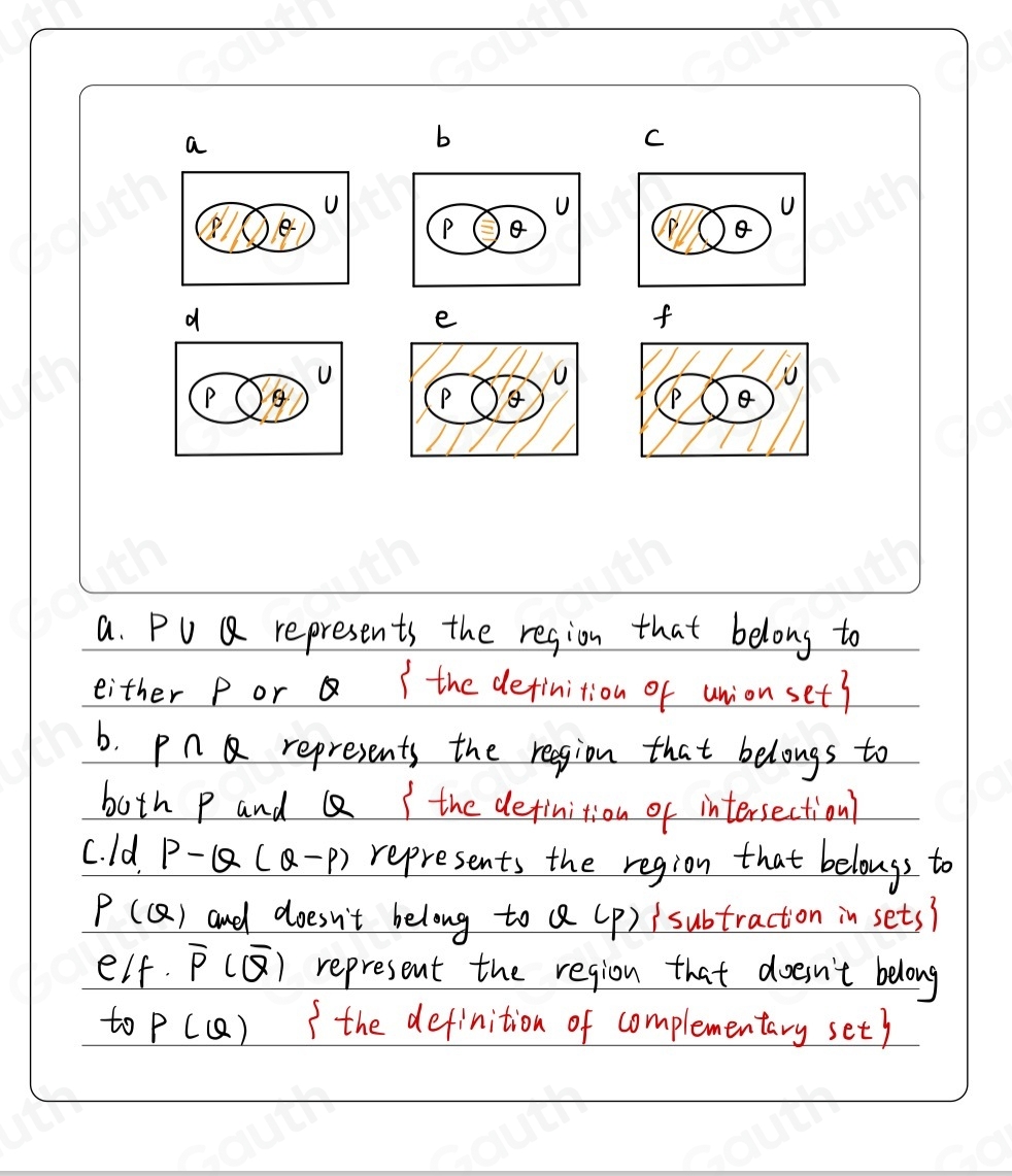 Solved: A and B are two overlapping subsets of a universal set U. Draw ...