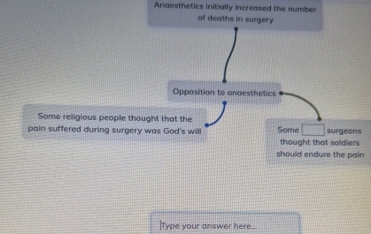 Anaesthetics initially increased the number
of deaths in surgery
Opposition to anaesthetics
Some religious people thought that the
pain suffered during surgery was God's will Some surgeons
thought that soldiers
should endure the pain
Type your answer here.