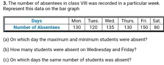 Solved: The number of absentees in class VIII was recorded in a ...