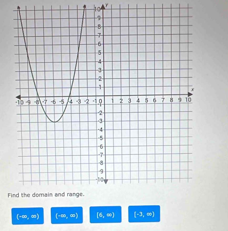 y
10
F
(-∈fty ,∈fty ) (-∈fty ,∈fty ) [6,∈fty ) [-3,∈fty )