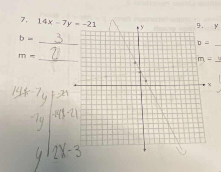 14x-7y=-21
9. y
_
b=
b= _ 
_
m=
m= _