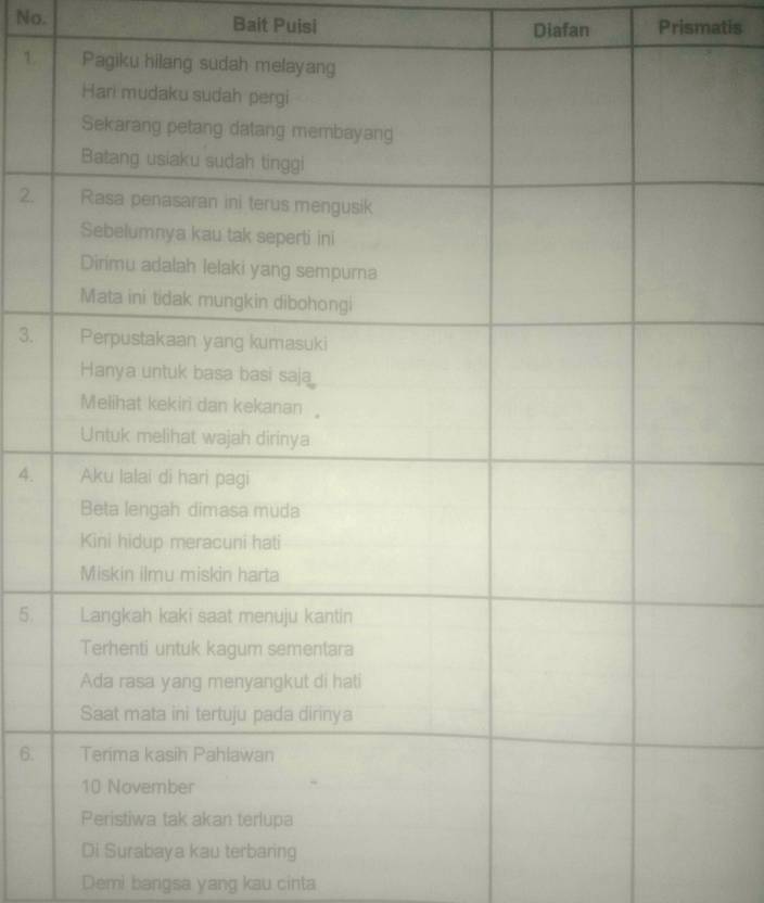 No. Bait Puisi Diafan Prismatis 
1. 
2. 
3. 
4. 
5. 
6. 
Demi bangsa yang kau cinta