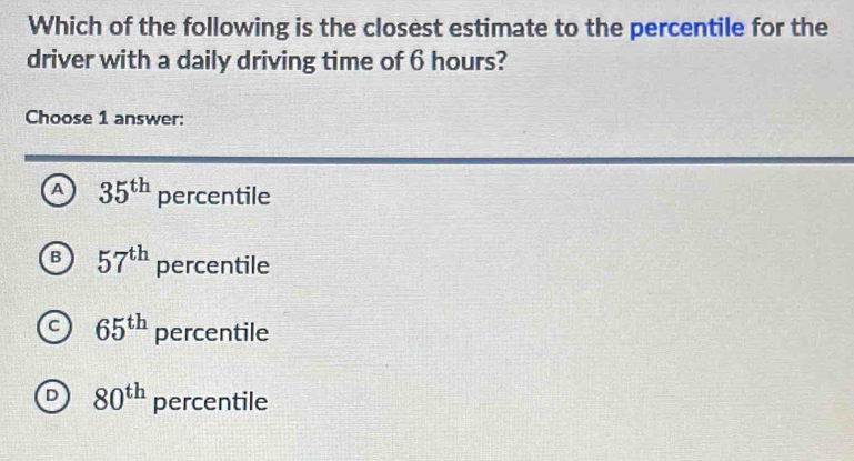 Which of the following is the closest estimate to the percentile for the
driver with a daily driving time of 6 hours?
Choose 1 answer:
A 35^(th) percentile
57^(th) percentile
65^(th) percentile
80^(th) percentile