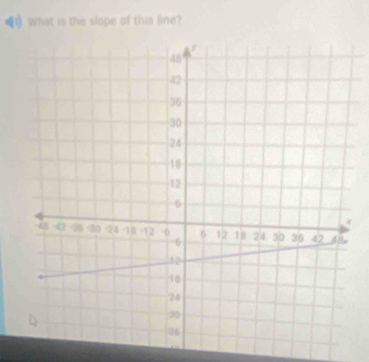 ■1 What is the slope of this line?