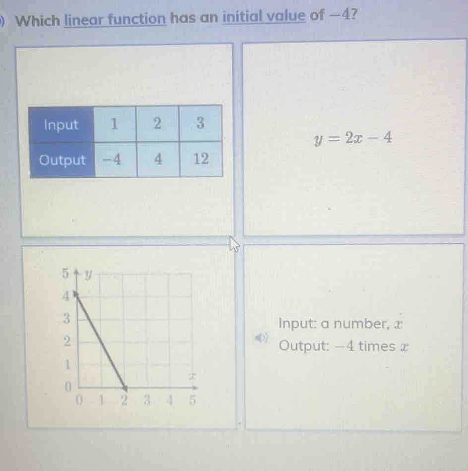 ) Which linear function has an initial value of —4?
y=2x-4
Input: a number, x
n(1) Output: —4 times x