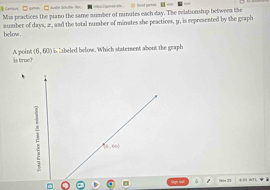 Campus games Austin Schutte - Roc... https://games-site. Good games icon icon
Mia practices the piano the same number of minutes each day. The relationship between the
number of days, æ, and the total number of minutes she practices, y, is represented by the graph
below.
A point (6,60) is labeled below. Which statement about the graph
is true?
Sign out Nov 25 8:35 INTL