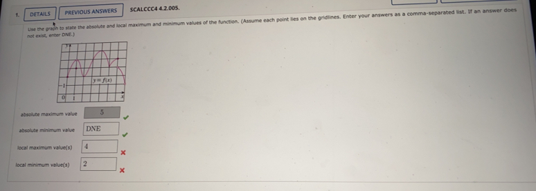 DETAILS PREVIOUS ANSWERS SCALCCC4 4.2.005.
not exist, enter DNE.] Lse the  1/2ran  to state the absolute and local maximum and minimum values of the function. (Assume each point lies on the gridlines. Enter your answers as a comma-separated list. If an answer does
absolute maximum value 5
absolute minimum value DNE
local maximum value(s)) 4
local minimum value(s)) 2
x
