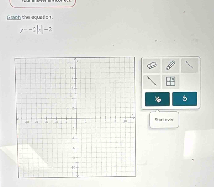 Graph the equation.
y=-2|x|-2
Start over