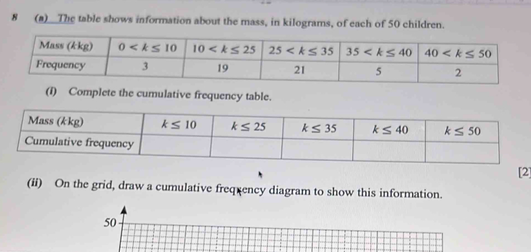 8 (a)_ _The table shows information about the mass, in kilograms, of each of 50 children.
(f) Complete the cumulative frequency table.
[2]
(ii) On the grid, draw a cumulative freq ency diagram to show this information.
50