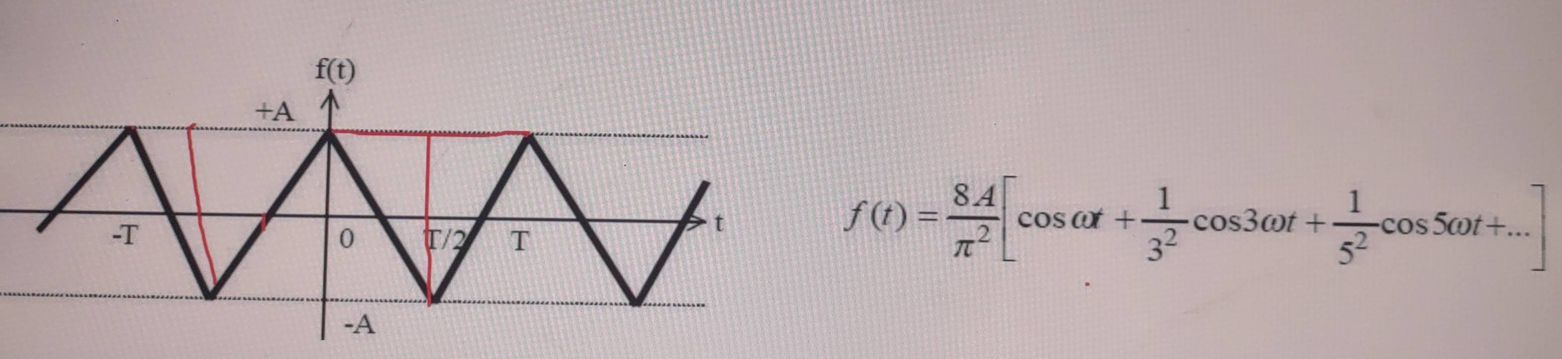 f(t)= 8A/π^2 [cos omega t+ 1/3^2 cos 3omega t+ 1/5^2 cos 5omega t+...]