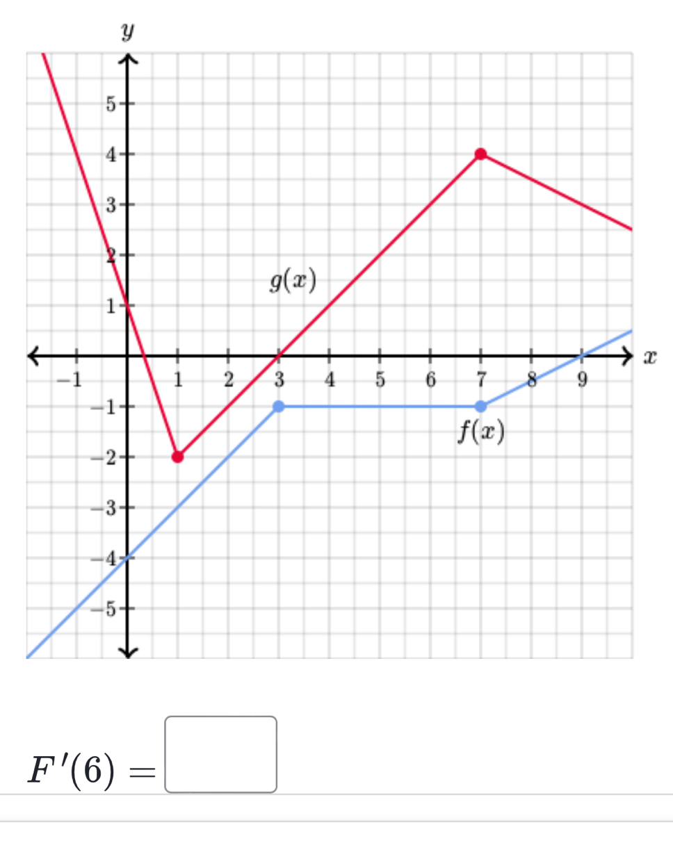 F'(6)=□