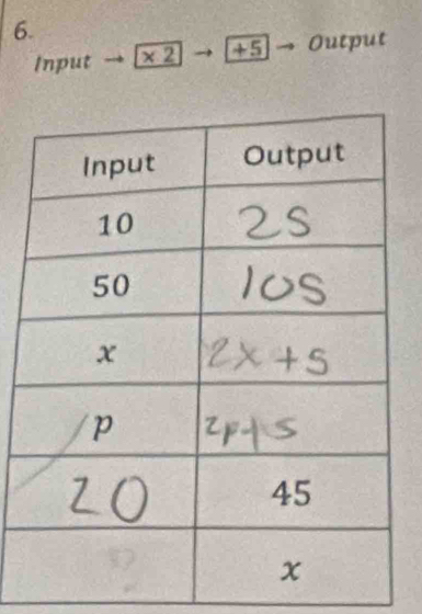 Input × 2 +5 Output