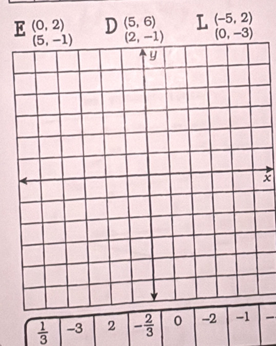 (0,2)
(5,6) L (-5,2)
(2,-1) (0,-3)
x