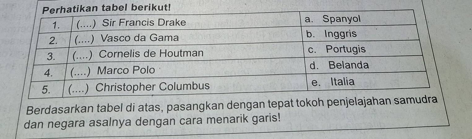 Berdasarkan tabel di atas, pasangkan dengan tepat tokoh penjelajahan 
dan negara asalnya dengan cara menarik garis!