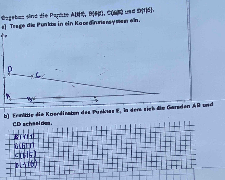 Gegeben sind die Punkte A(1|1), B(6|1), C(6|5) und D(1|6). 
a) Trage die Punkte in ein Koordinatensystem ein. 
y 
b) Ermittle die Koordinaten des Punktes E, in dem sich die Geraden AB und 
CD schneiden.