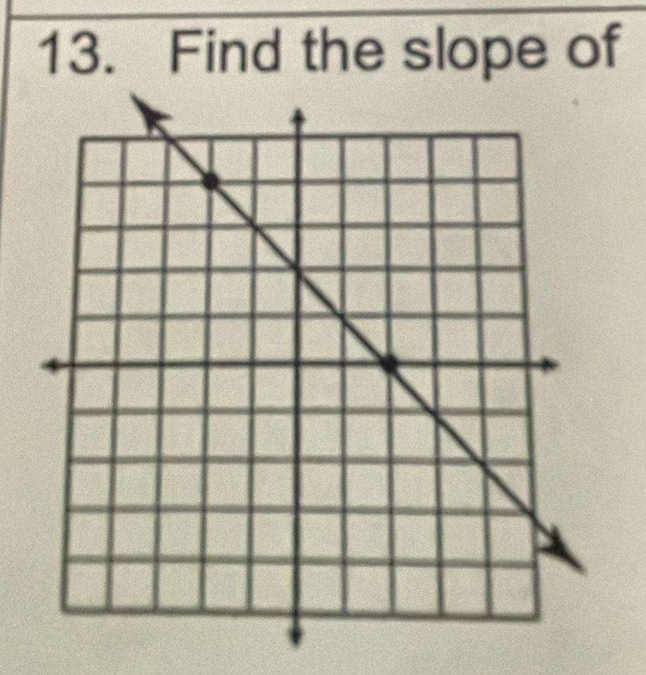 Find the slope of