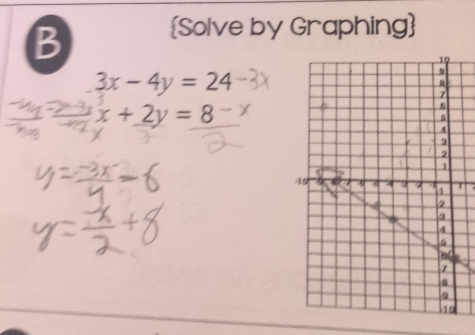 Solve by Graphing
3x-4y=24
x+2y=8
r