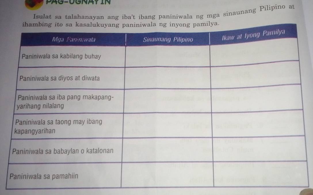 PAG-UGNAYIN 
Isulat sa talahanayan ang iba’t ibang paniniwala ng mga sinaunang Pilipino at