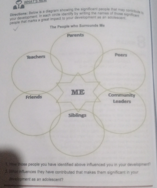 WHAT'S NEW 
Directions: Below is a diagram showing the significant people that may contribute to 
your development. In each circle identify by writing the narnes of those significant 
a great impact to your development as an adolescent 
1. How those people you have identified above influenced you in your development? 
2. What influences they have contributed that makes them significant in your 
development as an adolescent?