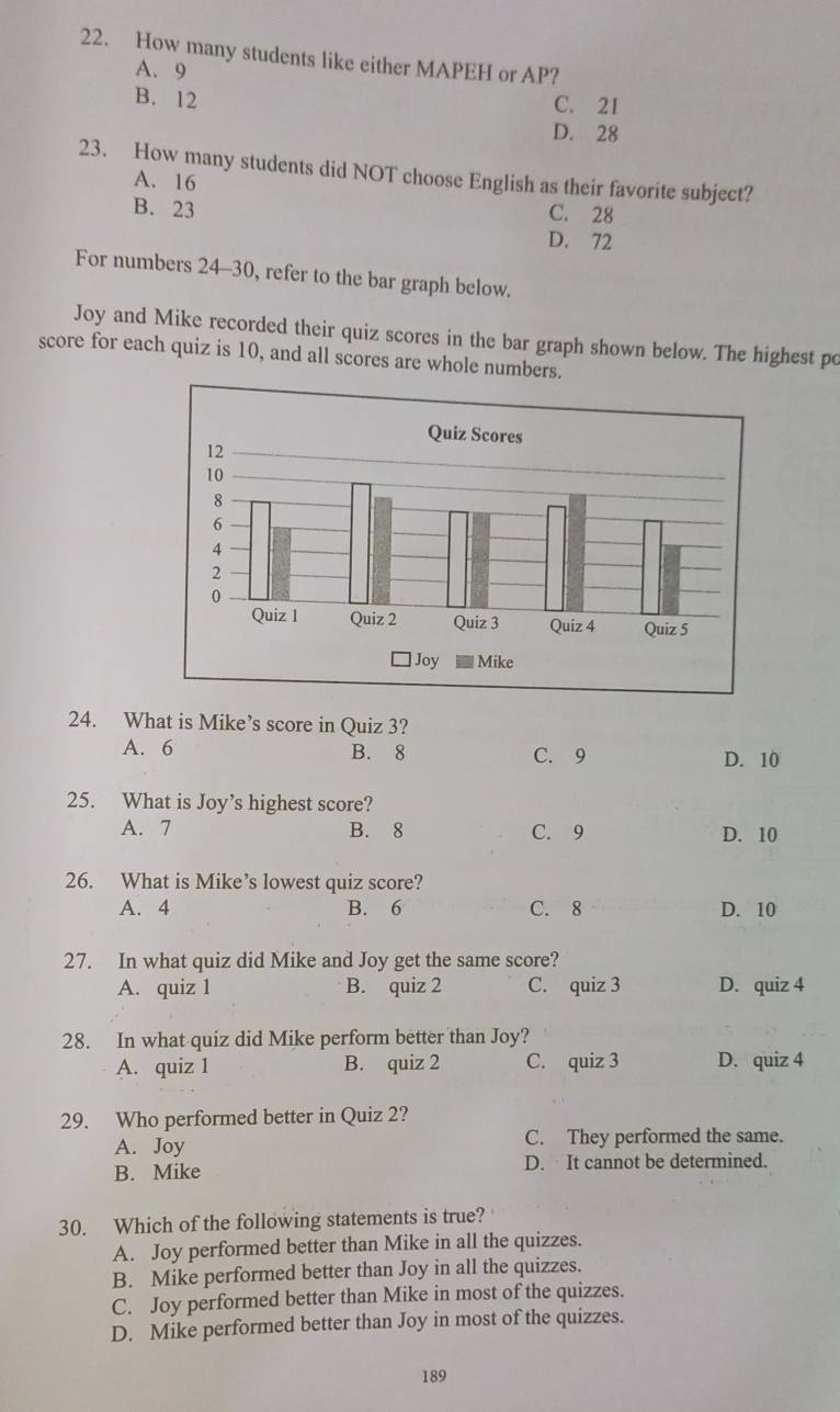 How many students like either MAPEH or AP?
A. 9
B. 12 C. 21
D. 28
23. How many students did NOT choose English as their favorite subject?
A. 16
B. 23 C. 28
D. 72
For numbers 24-30, refer to the bar graph below.
Joy and Mike recorded their quiz scores in the bar graph shown below. The highest po
score for each quiz is 10, and all scores are whole numbers.
24. What is Mike’s score in Quiz 3?
A. 6 B. 8 C. 9 D. 10
25. What is Joy’s highest score?
A. 7 B. 8 C. 9 D. 10
26. What is Mike’s lowest quiz score?
A. 4 B. 6 C. 8 D. 10
27. In what quiz did Mike and Joy get the same score?
A. quiz 1 B. quiz 2 C. quiz 3 D. quiz 4
28. In what quiz did Mike perform better than Joy?
A. quiz 1 B. quiz 2 C. quiz 3 D. quiz 4
29. Who performed better in Quiz 2?
A. Joy C. They performed the same.
B. Mike D. It cannot be determined.
30. Which of the following statements is true?
A. Joy performed better than Mike in all the quizzes.
B. Mike performed better than Joy in all the quizzes.
C. Joy performed better than Mike in most of the quizzes.
D. Mike performed better than Joy in most of the quizzes.
189