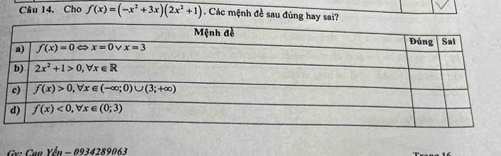 Cho f(x)=(-x^2+3x)(2x^2+1). Các mệnh đề sau đúng hay sai?
Gx: Cạo Yếu - 0934289063