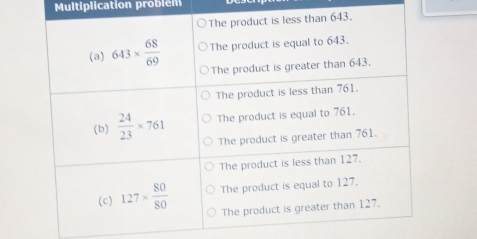 Multiplication problém