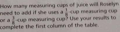 How many measuring cups of juice will Roselyn 
need to add if she uses a  1/8 -cup measuring cup 
or a  3/8 -cup measuring cup? Use your results to 
complete the first column of the table.