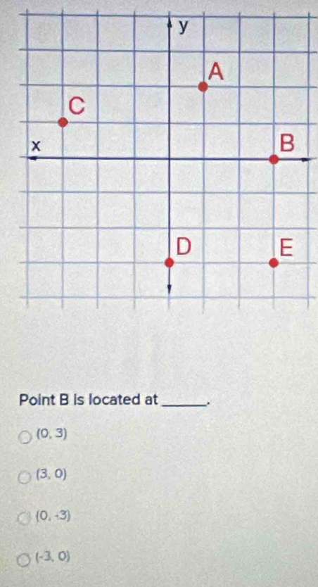 Point B is located at_ .
(0,3)
(3,0)
(0,-3)
(-3,0)