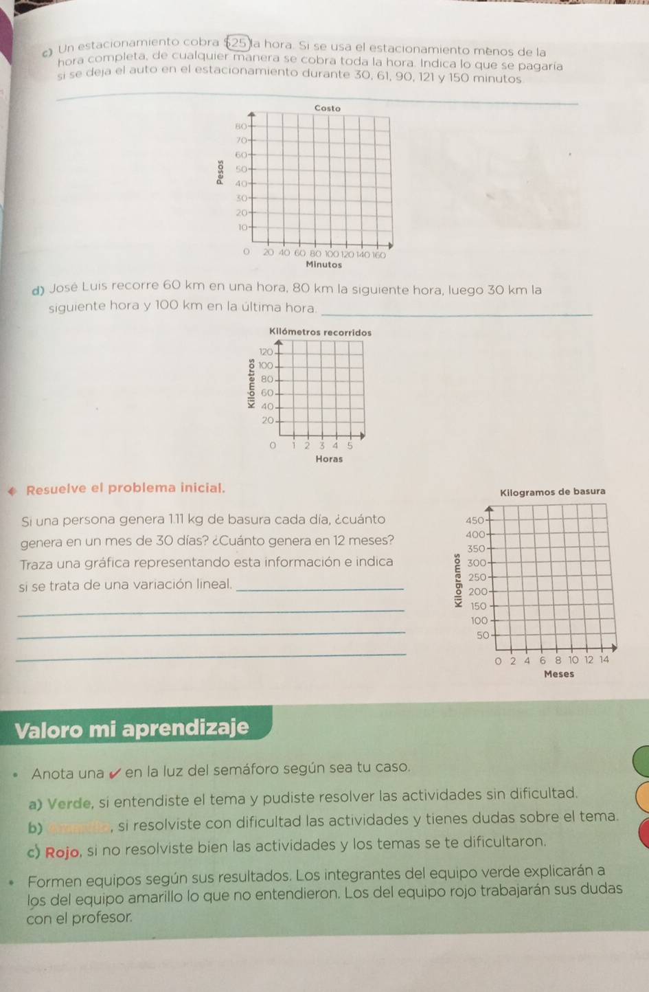 Un estacionamiento cobra $25 la hora. Si se usa el estacionamiento ménos de la 
hora completa, de cualquier manera se cobra toda la hora. Indica lo que se pagaría 
si se deja el auto en el estacionamiento durante 30, 61, 90, 121 y 150 minutos
d) José Luis recorre 60 km en una hora, 80 km la siguiente hora, luego 30 km la 
siguiente hora y 100 km en la última hora._ 
Kllómetros recorridos
120
: 100
80
60
40
20
。 2 3 4 5
Horas 
* Resuelve el problema inicial. 
Si una persona genera 1.11 kg de basura cada día, ¿cuánto 
genera en un mes de 30 días? ¿Cuánto genera en 12 meses? 
Traza una gráfica representando esta información e indica 
si se trata de una variación lineal. _ 
_ 
_ 
_ 
Valoro mi aprendizaje 
Anota una ✔ en la luz del semáforo según sea tu caso. 
a) Verde, si entendiste el tema y pudiste resolver las actividades sin dificultad. 
b) _, si resolviste con dificultad las actividades y tienes dudas sobre el tema. 
c) Rojo, si no resolviste bien las actividades y los temas se te dificultaron. 
Formen equipos según sus resultados. Los integrantes del equipo verde explicarán a 
los del equipo amarillo lo que no entendieron. Los del equipo rojo trabajarán sus dudas 
con el profesor.