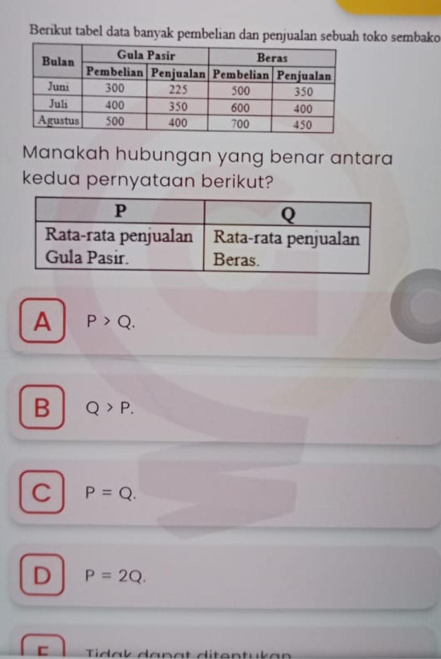 Berikut tabel data banyak pembelian dan penjualan sebuah toko sembako
Manakah hubungan yang benar antara
kedua pernyataan berikut?
A P>Q.
B Q>P.
C P=Q.
D P=2Q.
C