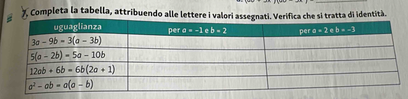 Completa la tabella, attribuendo alle lettetta di identità.