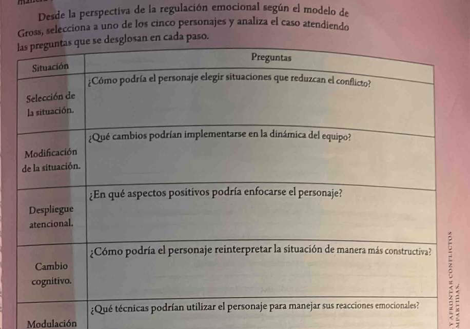 Desde la perspectiva de la regulación emocional según el modelo de 
Gross, selecciona a uno de los cinco personajes y analiza el caso atendiendo 
pa. 
F 
Modulación