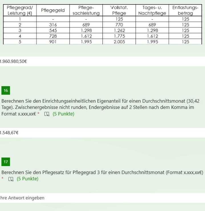 1.960.980,50€
16
Berechnen Sie den Einrichtungseinheitlichen Eigenanteil für einen Durchschnittsmonat (30,42
Tage). Zwischenergebnisse nicht runden, Endergebnisse auf 2 Stellen nach dem Komma im 
Format x.xxx,xx€ * (5 Punkte)
1.548,67€
17
Berechnen Sie den Pflegesatz für Pflegegrad 3 für einen Durchschnittsmonat (Format x.xxx,xx€) 
* (5 Punkte) 
hre Antwort eingeben