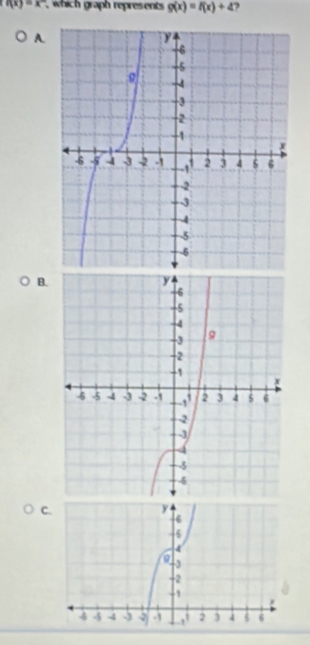 f(x)=x , which graph represents g(x)=f(x)+4 ,
A.
B.
C