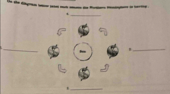 On the diagram beow iatel each season the Northern Mamtsphers in haring. 
4._ 
_ 
Sun 
_ 
_2