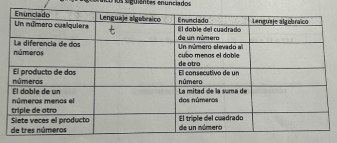 icó los siguientes enunciados