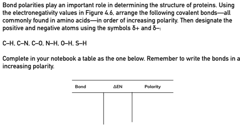 Bond polarities play an important role in determining the structure of proteins. Using
the electronegativity values in Figure 4.6, arrange the following covalent bonds—all
commonly found in amino acids—in order of increasing polarity. Then designate the
positive and negative atoms using the symbols δ+ and δ-:
C-H.C-I N. C-0, N-H, O-H, S-H
Complete in your notebook a table as the one below. Remember to write the bonds in a
increasing polarity.